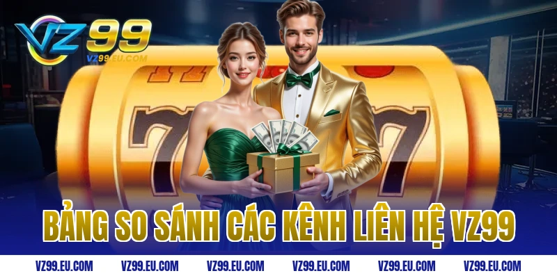 Bảng so sánh các kênh liên hệ VZ99